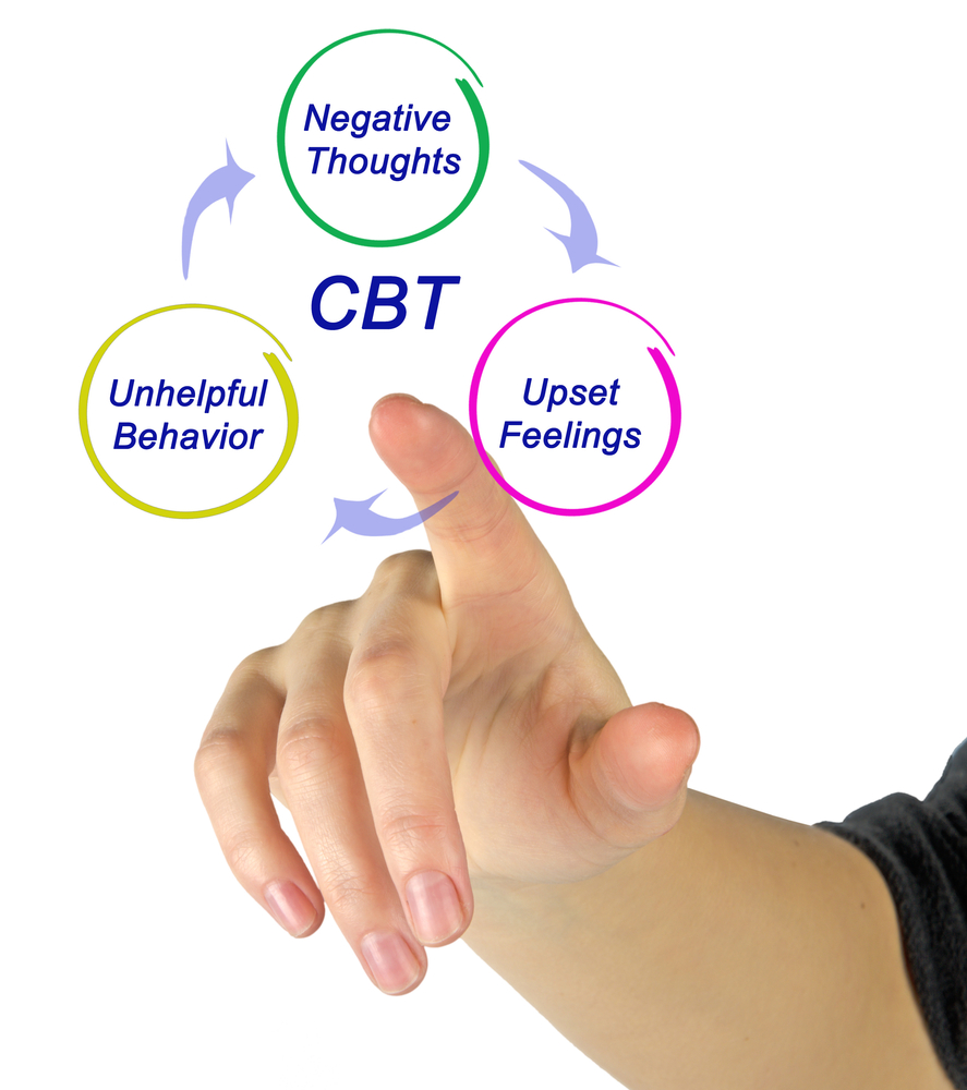 What is CBT